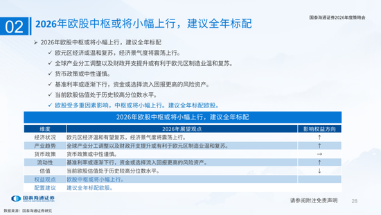 国泰海通：国际新秩序与产业新变革
