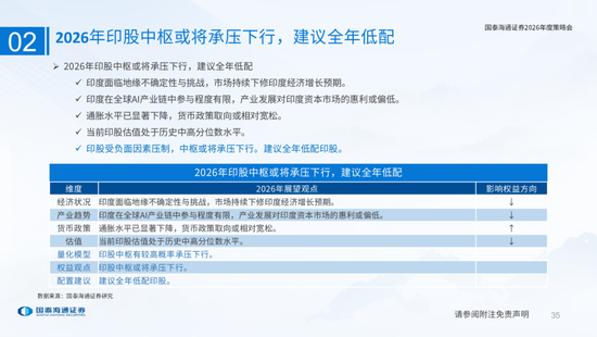 国泰海通：国际新秩序与产业新变革