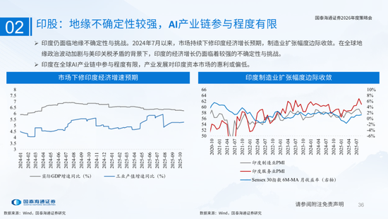 国泰海通：国际新秩序与产业新变革