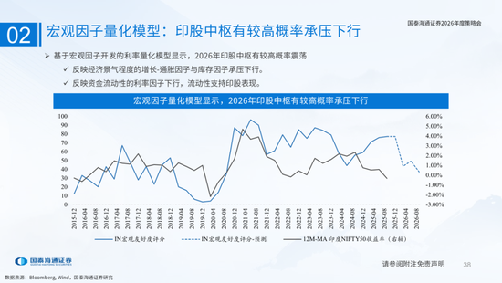 国泰海通：国际新秩序与产业新变革