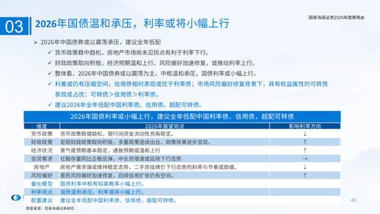 国泰海通：国际新秩序与产业新变革