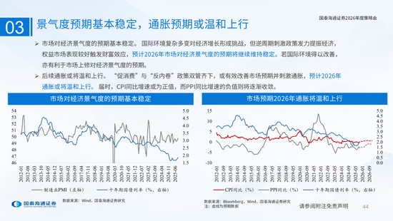 国泰海通：国际新秩序与产业新变革