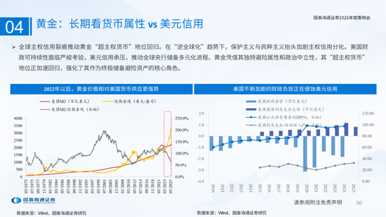 国泰海通：国际新秩序与产业新变革