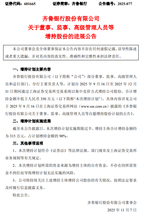 齐鲁银行披露部分董监高增持计划进展：已合计增持金额约为315万元，占计划增持金额的90%