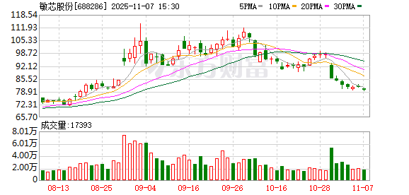 敏芯股份：将持续优化资源配置，更多地聚焦于AI应用、机器人等更具前瞻性和战略性的业务领域