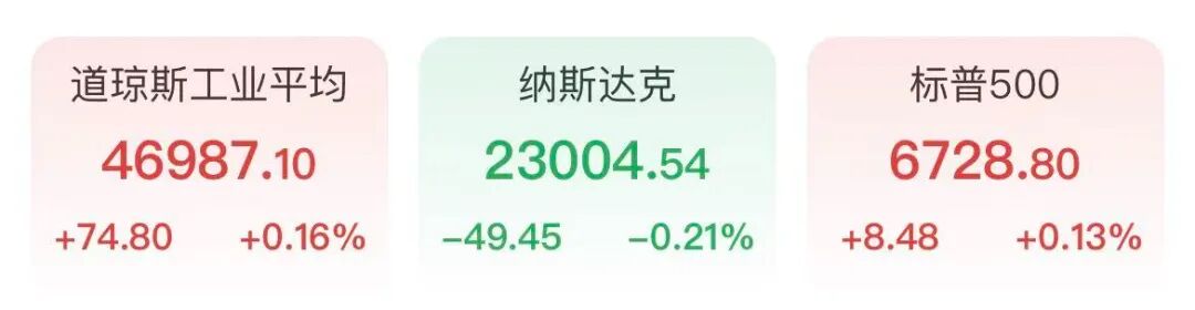 英伟达V型反转！美股终结周线三连涨