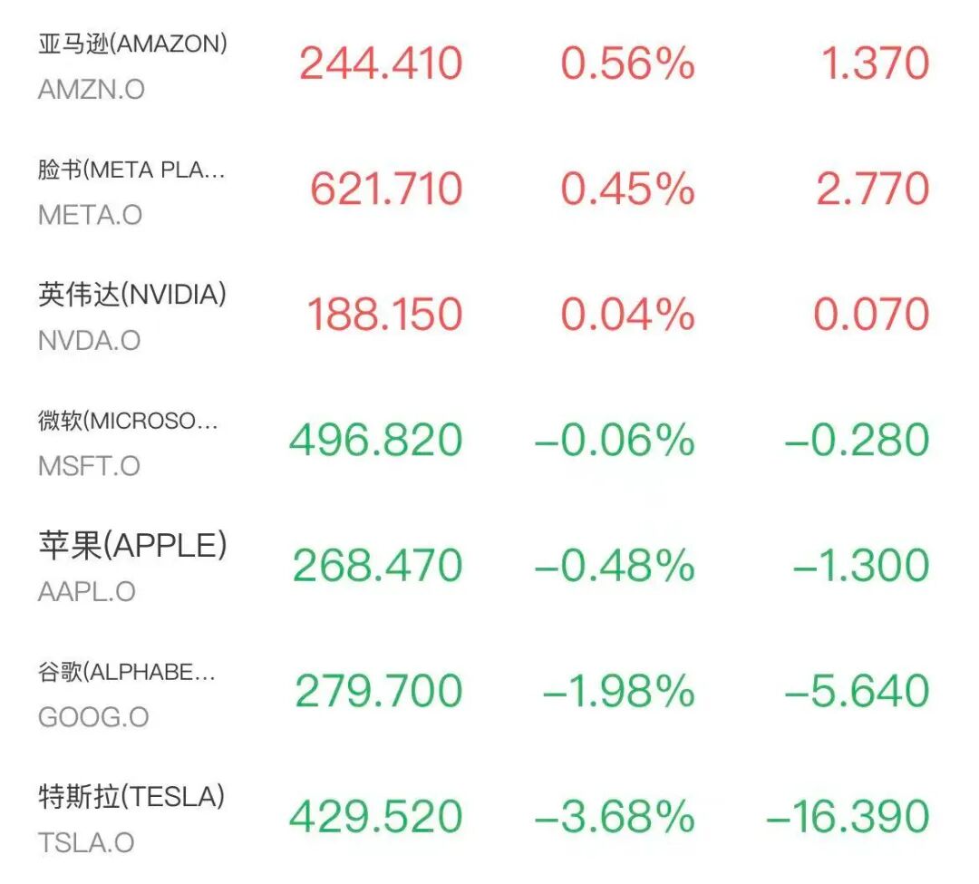 英伟达V型反转!美股终结周线三连涨