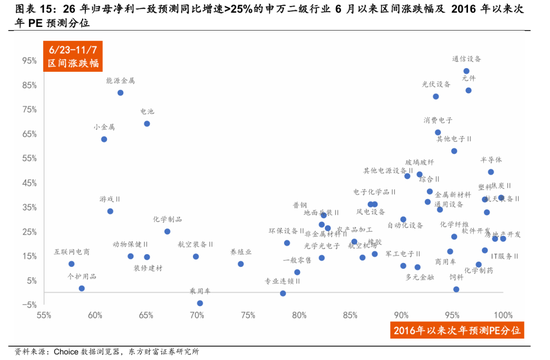 陈果:再平衡继续,围绕三条线索