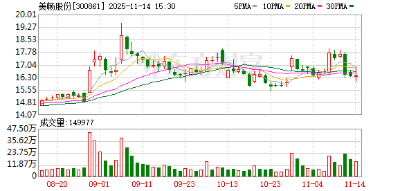 美畅股份：金刚线主要用在光伏晶硅的切割，晶硅钙钛矿叠层电池中会用到晶硅