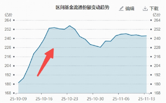 银行逆袭大戏上演,工行、农行再创新高!10月以来银行ETF份额猛增61亿,什么信号?