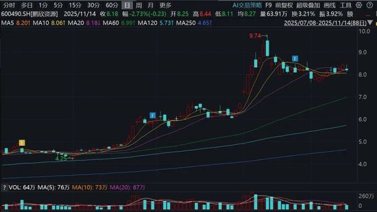 600490,突然公告!收购金矿业绩缺口超23亿元!前南通首富或遭上市公司起诉