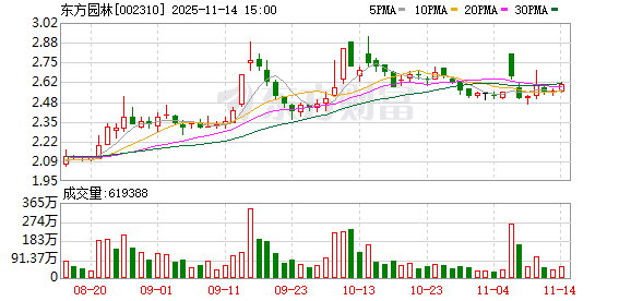 东方园林涉诉案件：《重整计划》有效隔离历史遗留问题 不影响正常经营