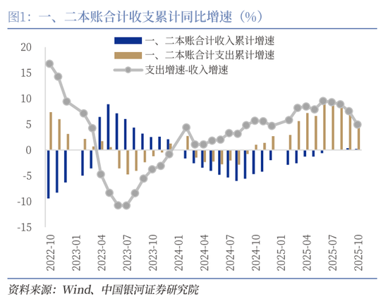 中国银河证券:增量资金有望加速到位