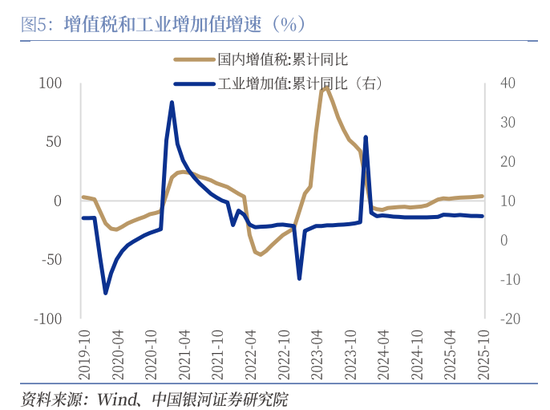 中国银河证券:增量资金有望加速到位