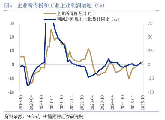 中国银河证券:增量资金有望加速到位
