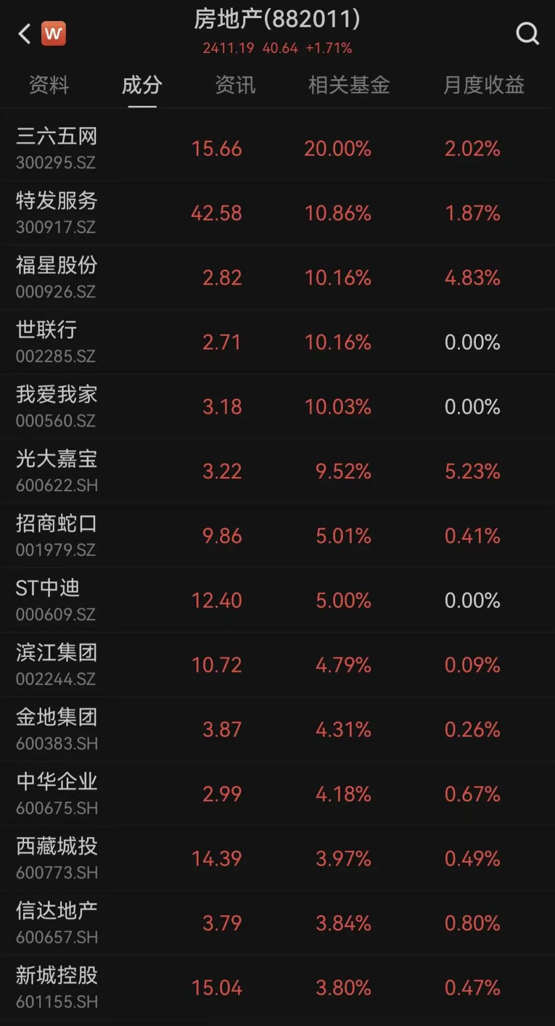 突然,万科、融创中国、碧桂园、我爱我家等地产股集体拉升!什么情况?