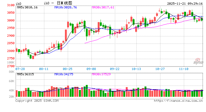 光大期货：11月21日金融日报