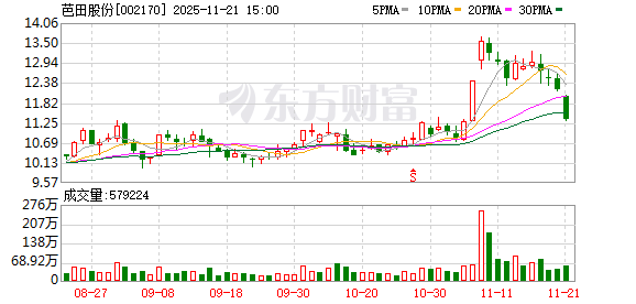 芭田股份磷矿扩建获批 支持一体化战略