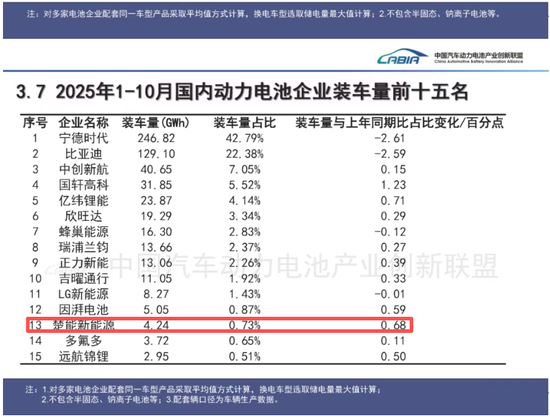 从50亿飙升至450亿元,锂电再现超级大单