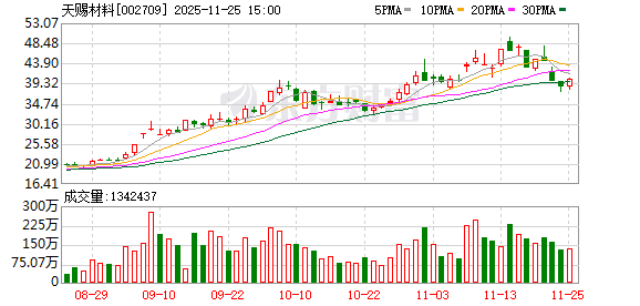 天赐材料：1吨六氟磷酸锂大约能生产8吨电解液