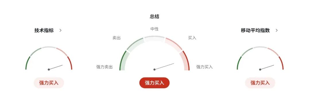 加币面临经济硬着陆风险：第三季GDP恐接近零，加拿大央行预测被打脸