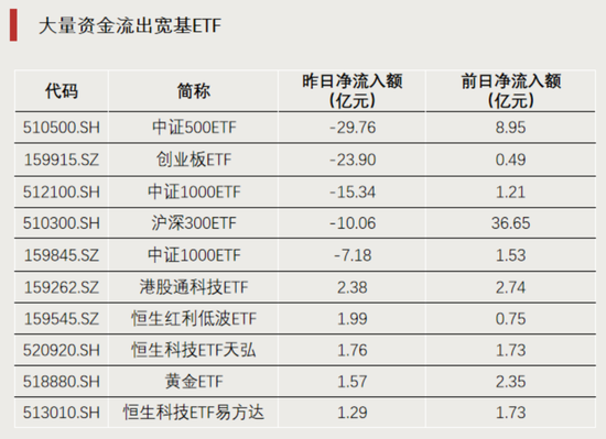 大资金，转向！