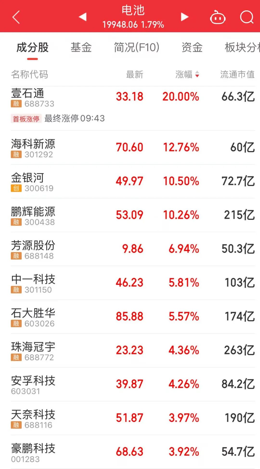 “纪连海”“易中天”，联手冲高