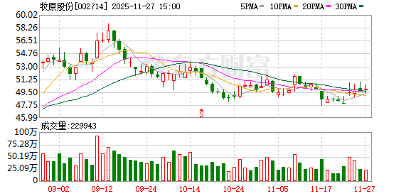牧原股份港股上市获得证监会备案