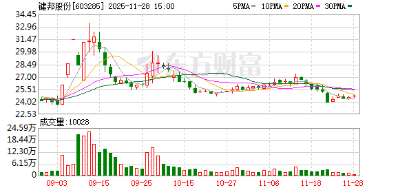 键邦股份：关于以集中竞价方式回购股份的预案