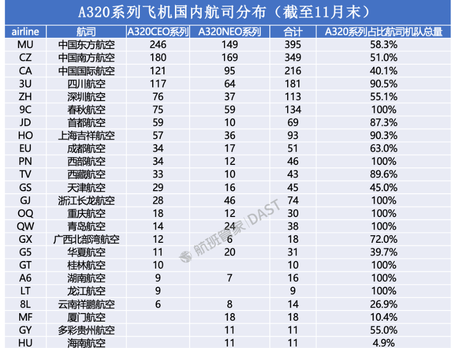 6000架飞机要召回？空客回应：只需本地软件调整即可