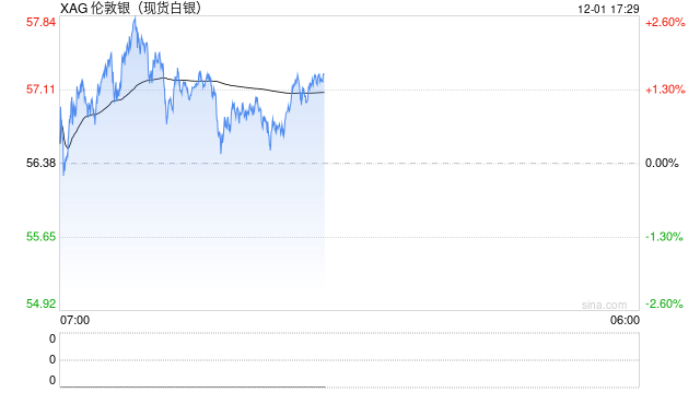 光大期货1201热点追踪：供应持续紧张，白银再创历史新高