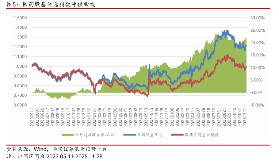 【公募基金】市场延续缩量，海外风险释放——公募基金权益指数跟踪周报（2025.11.24-2025.11.28）