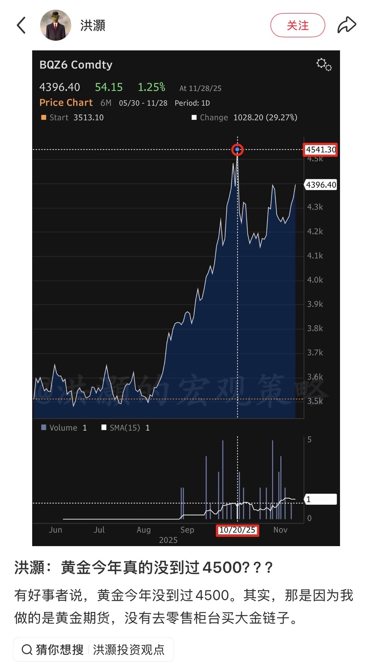 洪灏自称“精准逃顶”引追问：黄金主力合约从未见到4500美元，他是怎么卖的？