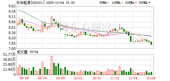 东华能源：公司股东人数将在定期报告中披露