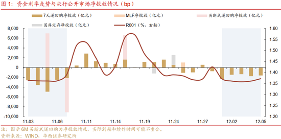 华西证券：资金面或继续平稳