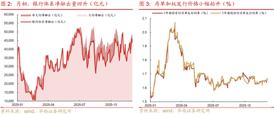 华西证券:资金面或继续平稳