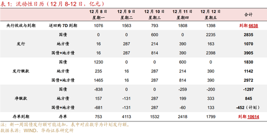 华西证券:资金面或继续平稳