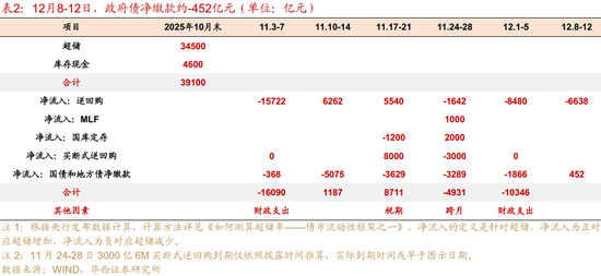 华西证券:资金面或继续平稳