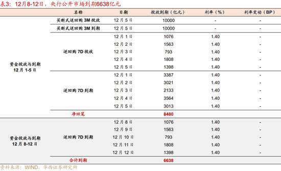 华西证券:资金面或继续平稳