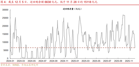 华西证券:资金面或继续平稳