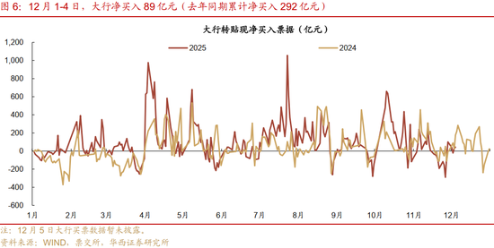 华西证券:资金面或继续平稳