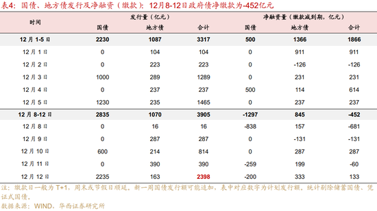 华西证券:资金面或继续平稳