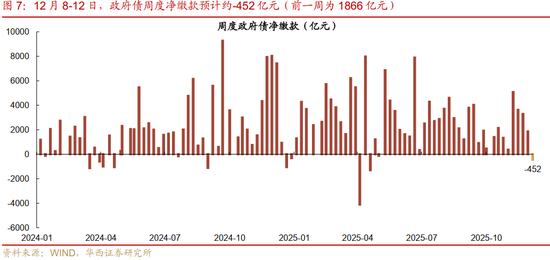 华西证券:资金面或继续平稳