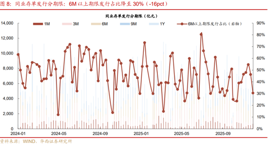 华西证券:资金面或继续平稳