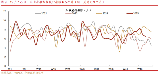 华西证券:资金面或继续平稳