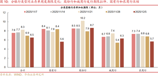 华西证券:资金面或继续平稳