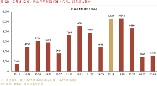 华西证券:资金面或继续平稳