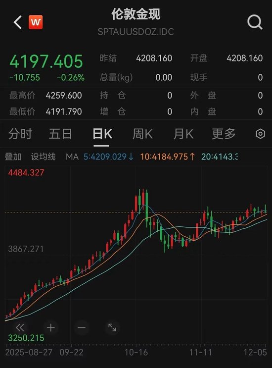 黄金大消息!央行又出手,历史罕见