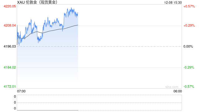 摩根大通黄金交易部门,传于上月底紧急迁至新加坡,50多名交易员及家属在一周内搬家