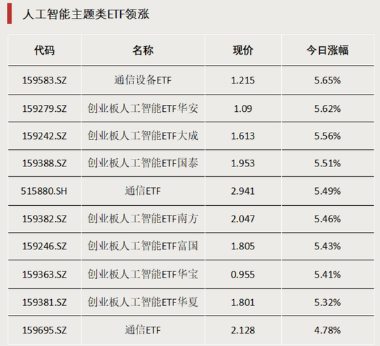 加仓！资金大幅涌入